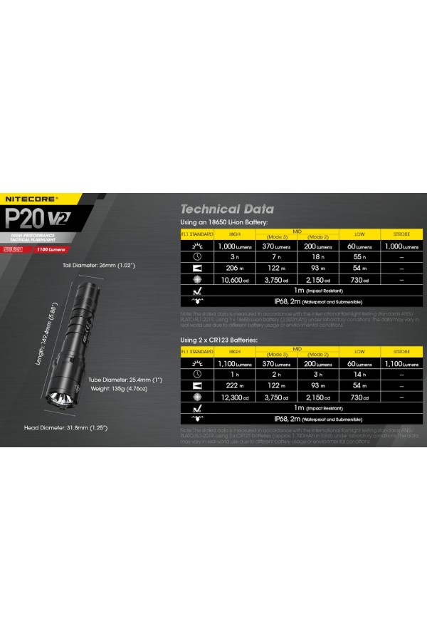 NITECORE P20 V2 - Version 2 : Lampe torche tactique - 1100 lumens - Données techniques - Marque Nitecore