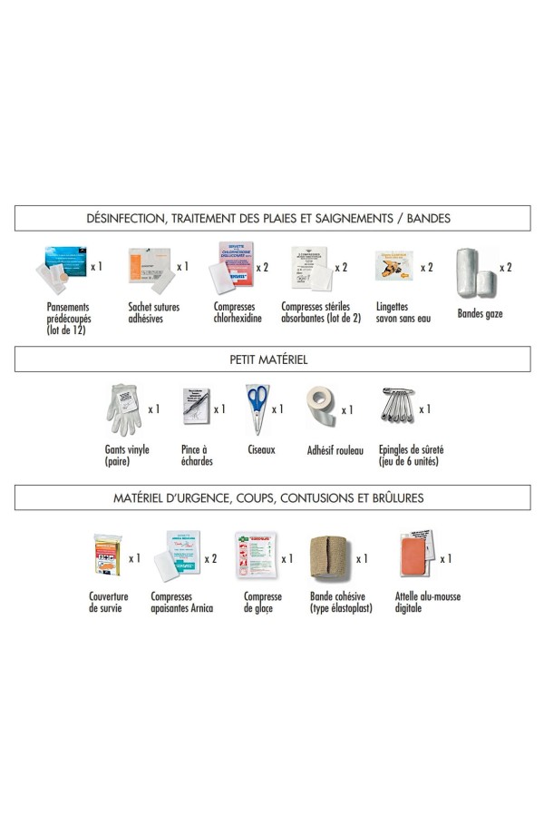 Trousse première urgence : 22 produits - Liste des produits - Marque Pharmavoyage