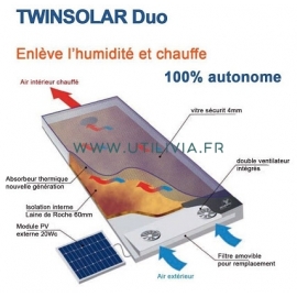 TWINSOLAR DUO : Schéma de fonctionnement - Capteur solaire aérothermique mural - Marque GRAMMER SOLAR