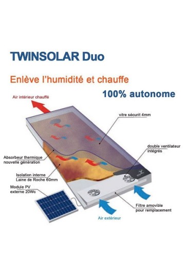 TWINSOLAR DUO : Schéma de fonctionnement - Capteur solaire aérothermique mural - Marque GRAMMER SOLAR