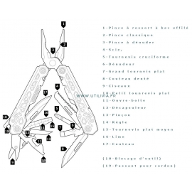 GERBER TRUSS : Pince multifonctions - Description de outils - Marque Gerber