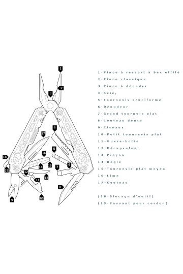 GERBER TRUSS : Pince multifonctions - Description de outils - Marque Gerber