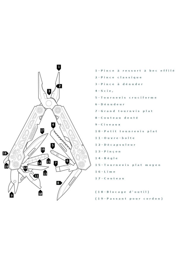 GERBER TRUSS : Pince multifonctions - Description de outils - Marque Gerber