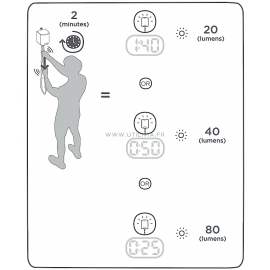 NOWLIGHT : Durée d'éclairage après 2 minutes d'actionnement - Marque  Deciwatt