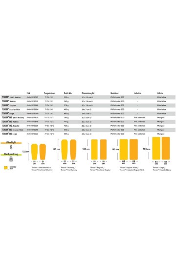 TENSOR : Différentes tailles, formes et types de matelas vis-à-vis du froid pour la gamme Tensor - Marque NEMO