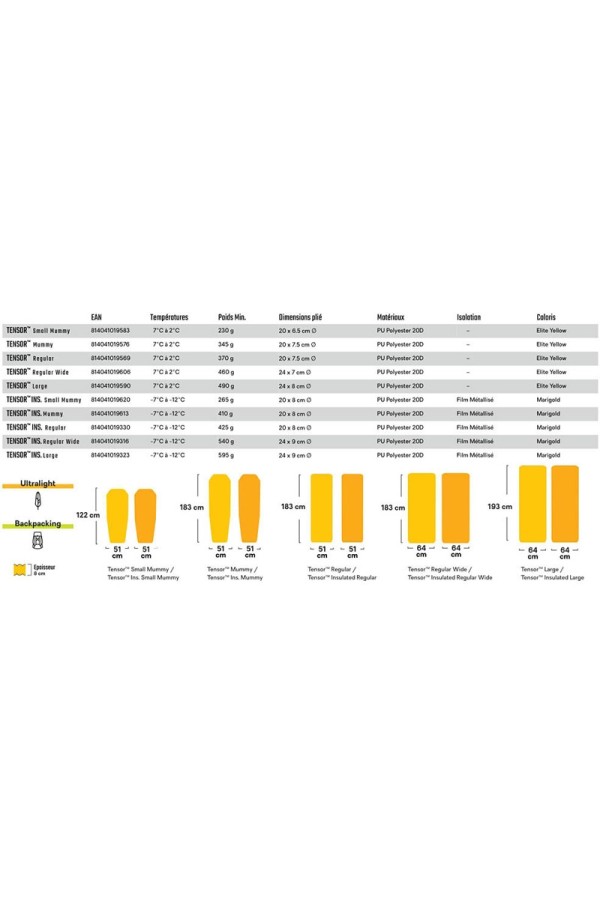 TENSOR : Différentes tailles, formes et types de matelas vis-à-vis du froid pour la gamme Tensor - Marque NEMO