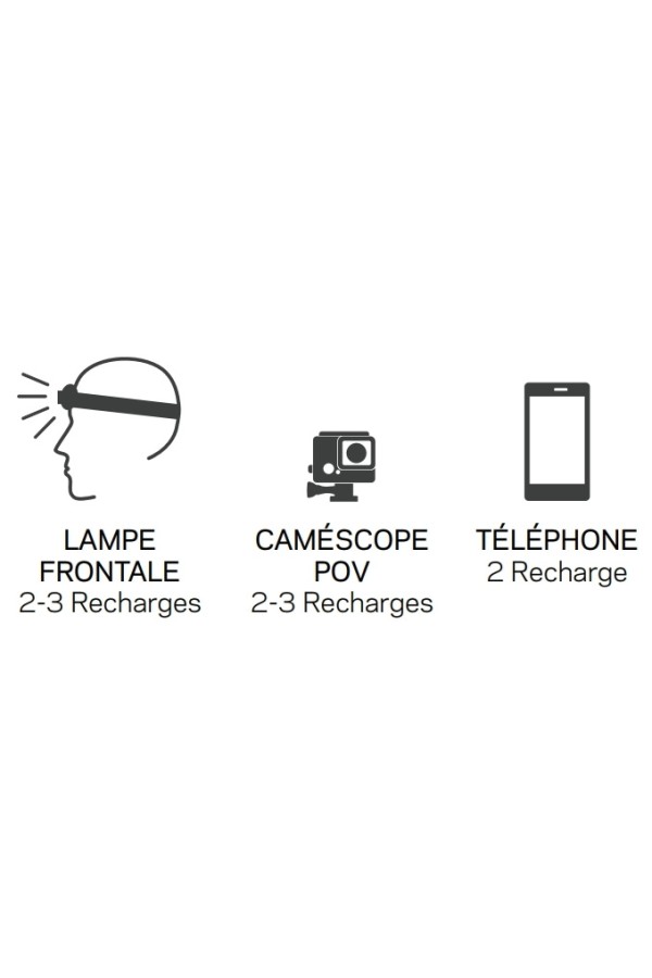 FLIP 24 : Temps de charge - Goal Zero