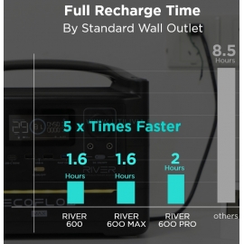 GAMME RIVER : Rapidité de charge - Marque EcoFlow GAMME RIVER : Rapidité de charge - Marque EcoFlow