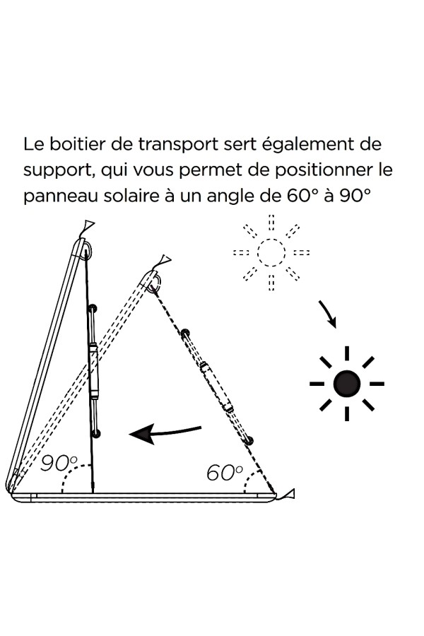 PANNEAU SOLAIRE - 160 Watts - Possibilité d'inclinaison - Marque EcoFlow.