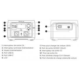 RIVER 2 MAX : Station de charge portable - 512 Wh - Présentation de l'interface avant et arrière - Marque Ecoflow