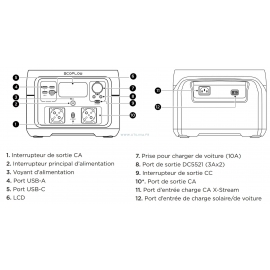 RIVER 2 MAX : Station de charge portable - 512 Wh - Présentation de l'interface avant et arrière - Marque Ecoflow RIVER 2 MAX : Station de charge portable - 512 Wh - Présentation de l'interface avant et arrière - Marque Ecoflow