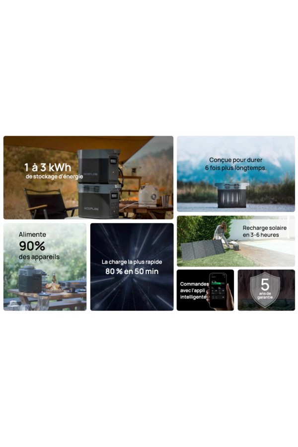 DELTA 2 ECOFLOW - Station de charge portable - 1024 Wh - Caractéristiques