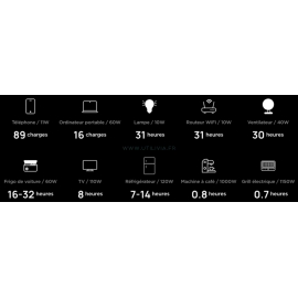 DELTA 2 ECOFLOW - Station de charge portable - 1024 Wh - Exemples de charges DELTA 2 ECOFLOW - Station de charge portable - 1024 Wh - Exemples de charges