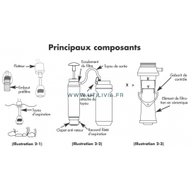 KATADYN POCKET - Principaux composants. KATADYN POCKET - Principaux composants.