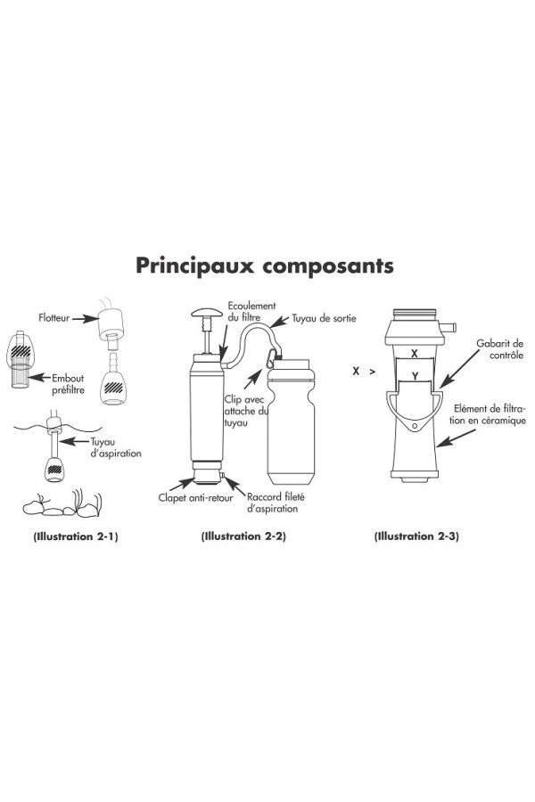KATADYN POCKET - Principaux composants.