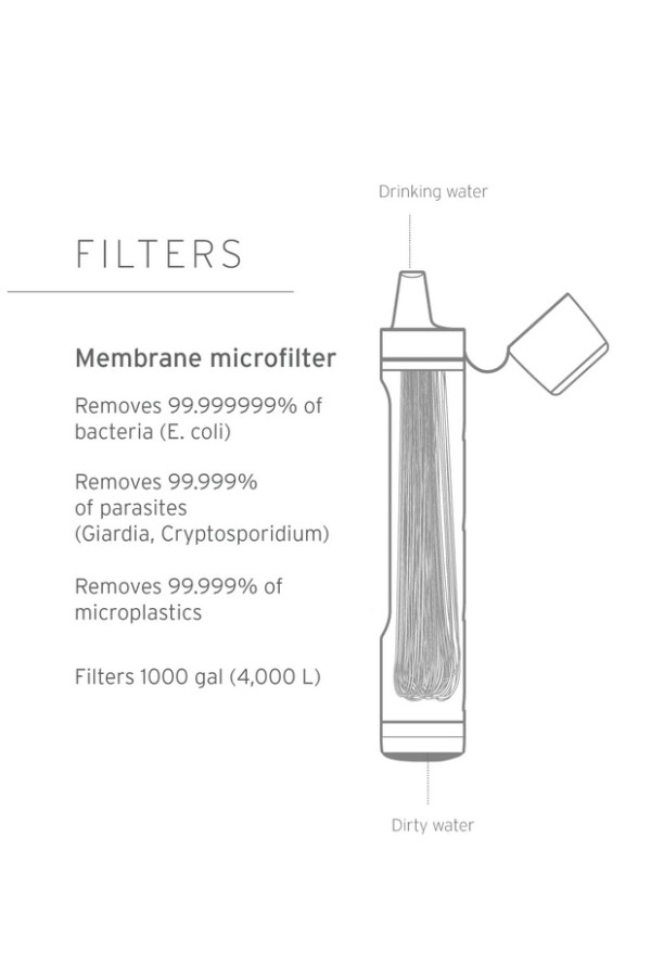 LIFESTRAW - PEAK SERIES - Filtre à eau - Fibre de verre - Caractéristiques - Marque LifeStraw