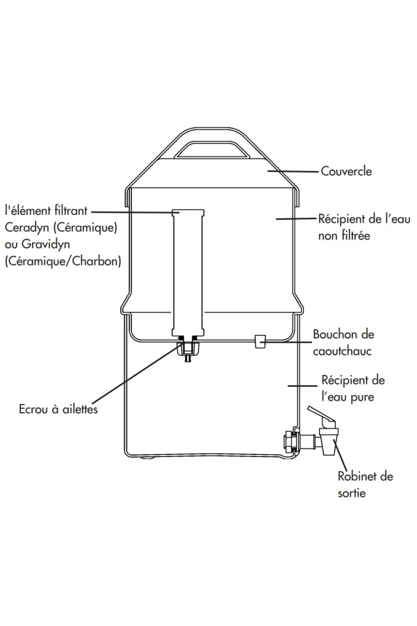 KATADYN DRIP - CERADYN  Filtre à eau - 10 litres - Filtration jusqu'à 150000 litres - Vue en coupe -   Katadyn