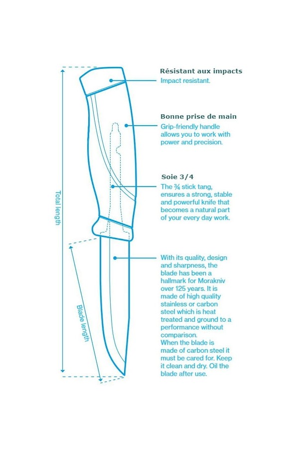 Description de la gamme de couteaux MORA COMPANION