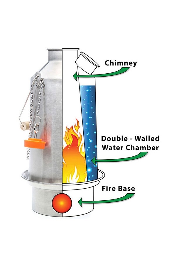 Kelly Kettle - Principe de fonctionnement