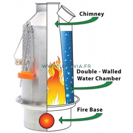 Kelly Kettle - Principe de fonctionnement