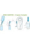 MINI SAWYER : 4 types d'emploi du filtre différents - Marque SAWYER.