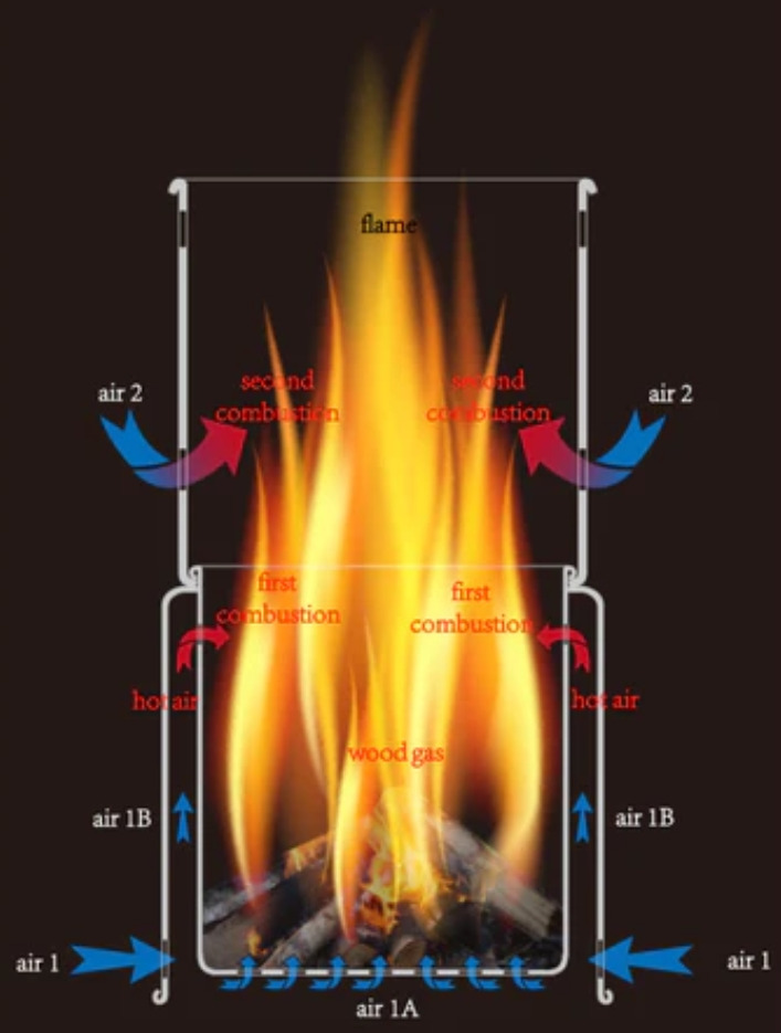 Réchaud  STV-11 - TOAKS - Principe de double combustion.jpg